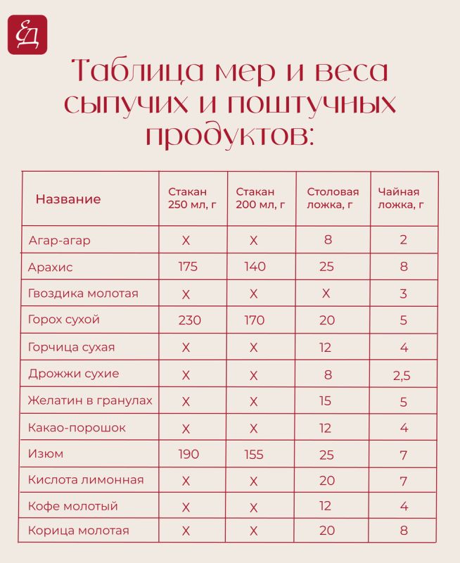 ��� �������� ����������� ��� ������� �������: ������� ������������