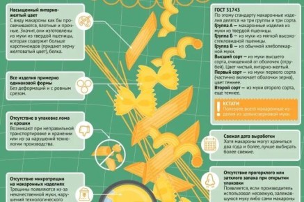 Как выбрать идеальные макароны: секреты качества и полезности
